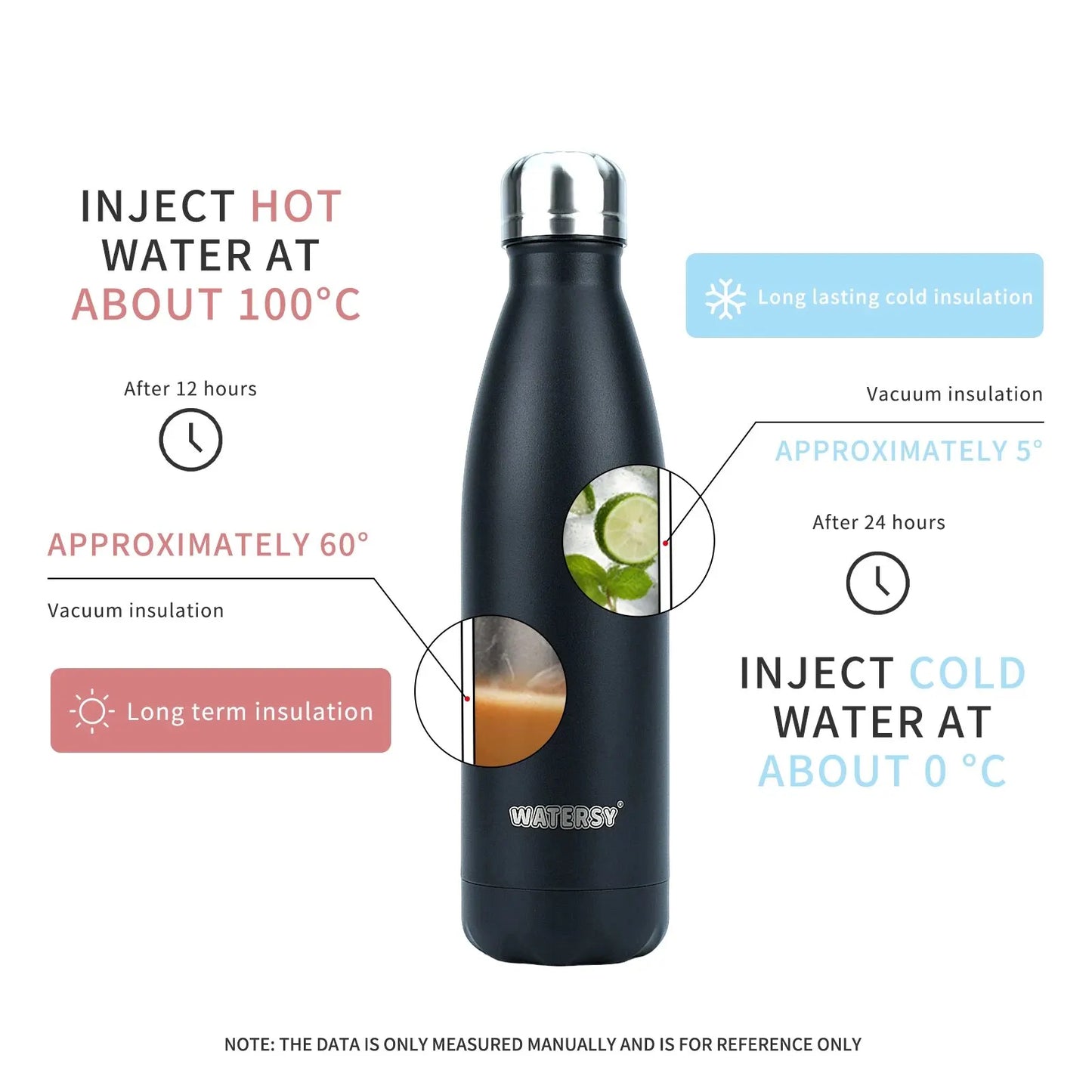 WATERSY 500ml Stainless Steel Insulated Water Bottle